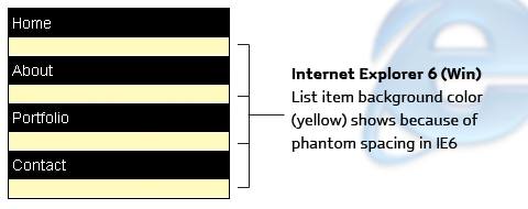 Menu in IE6 with BG color Applied